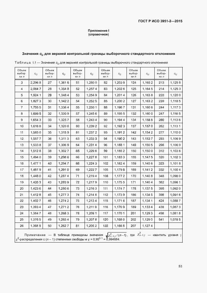 Страница 60 ГОСТ Р ИСО 3951-2-2015