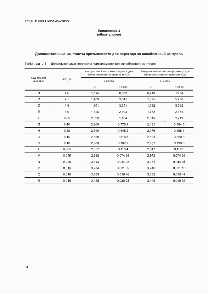 Страница 61 ГОСТ Р ИСО 3951-2-2015