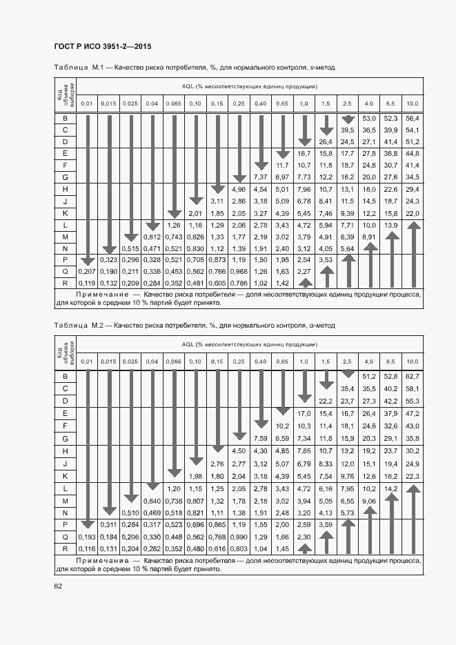 Страница 69 ГОСТ Р ИСО 3951-2-2015