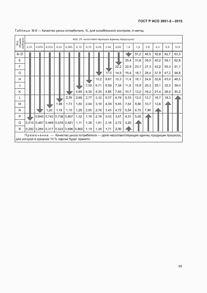 Страница 72 ГОСТ Р ИСО 3951-2-2015