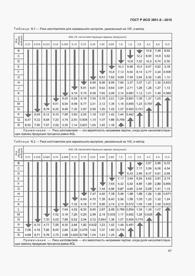 Страница 74 ГОСТ Р ИСО 3951-2-2015