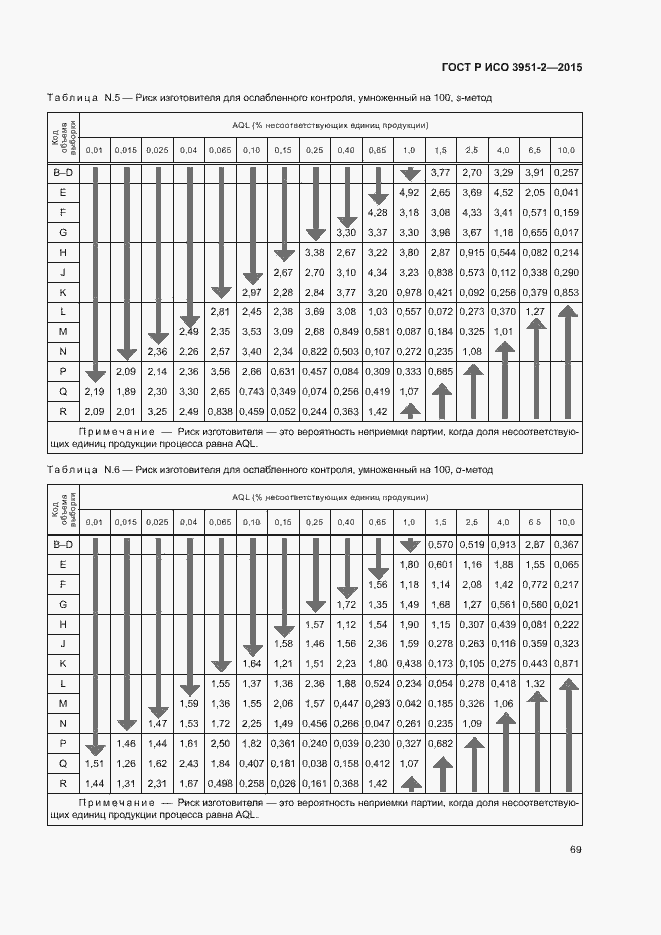 Страница 76 ГОСТ Р ИСО 3951-2-2015