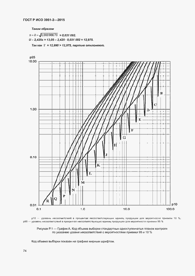 Страница 81 ГОСТ Р ИСО 3951-2-2015