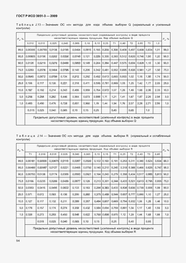 Страница 100 ГОСТ Р ИСО 3951-3-2009