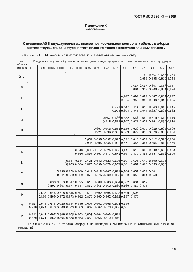 Страница 101 ГОСТ Р ИСО 3951-3-2009