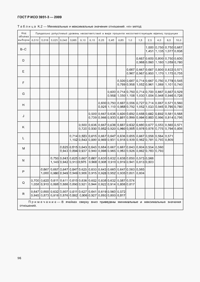 Страница 102 ГОСТ Р ИСО 3951-3-2009