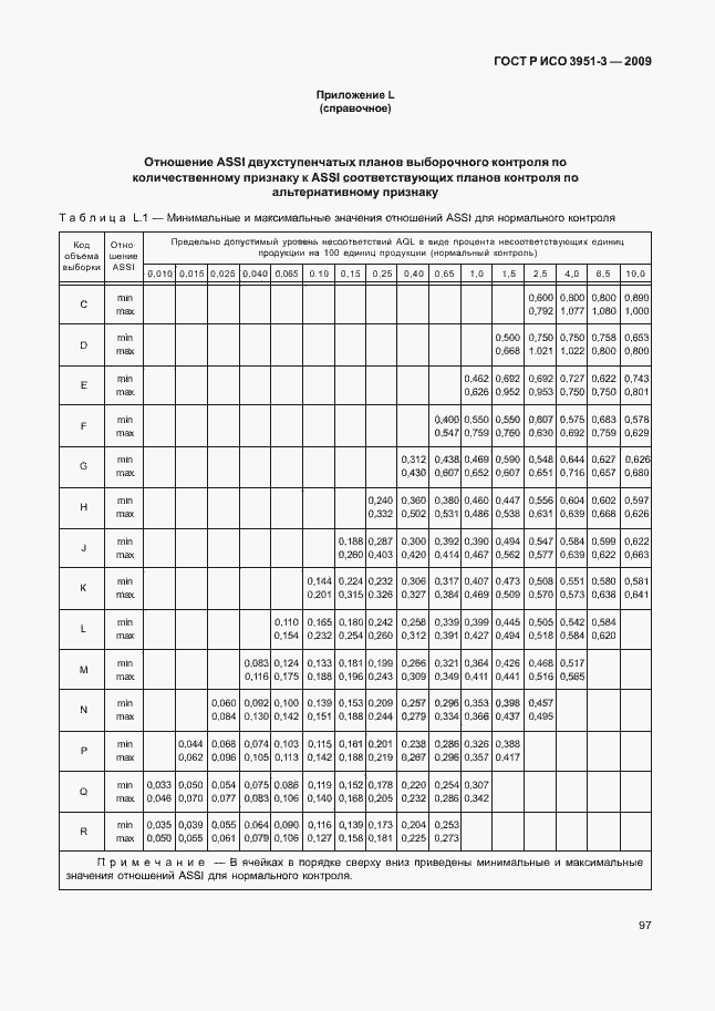 Страница 103 ГОСТ Р ИСО 3951-3-2009