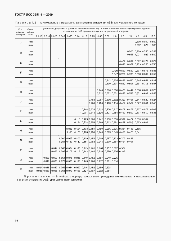 Страница 104 ГОСТ Р ИСО 3951-3-2009