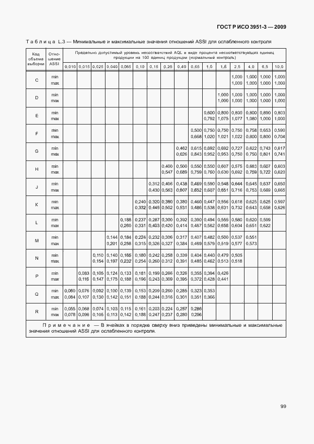 Страница 105 ГОСТ Р ИСО 3951-3-2009
