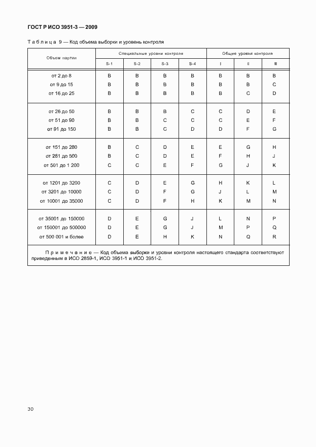 Страница 36 ГОСТ Р ИСО 3951-3-2009