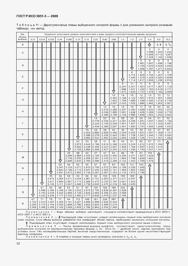 Страница 38 ГОСТ Р ИСО 3951-3-2009