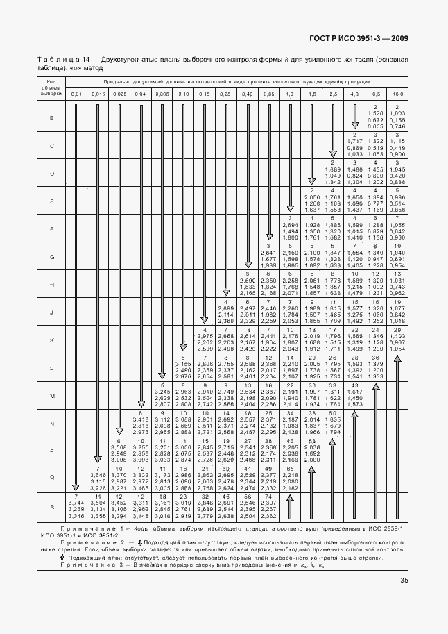 Страница 41 ГОСТ Р ИСО 3951-3-2009