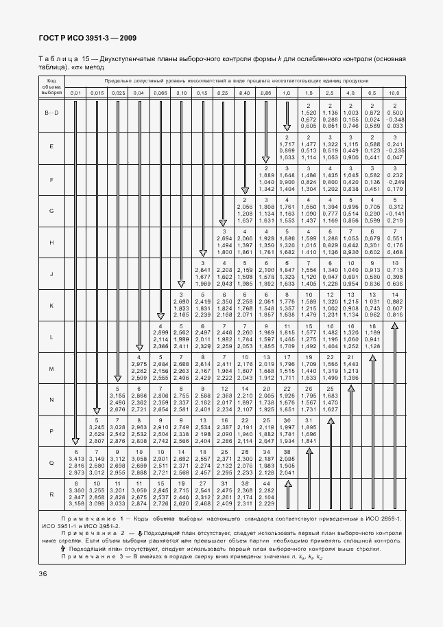 Страница 42 ГОСТ Р ИСО 3951-3-2009