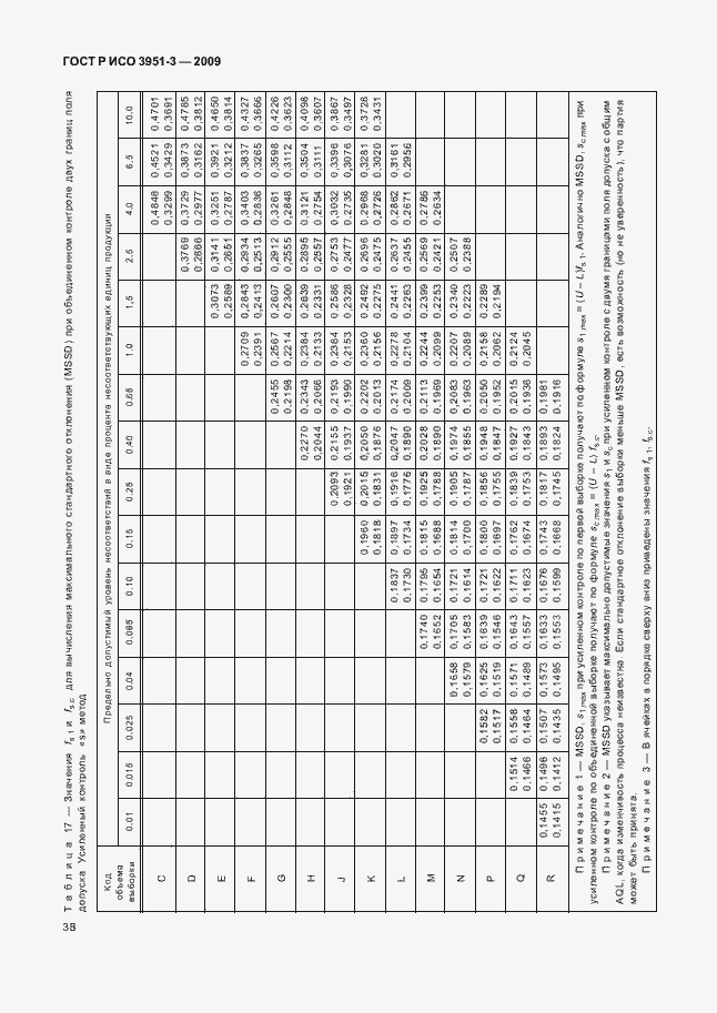 Страница 44 ГОСТ Р ИСО 3951-3-2009
