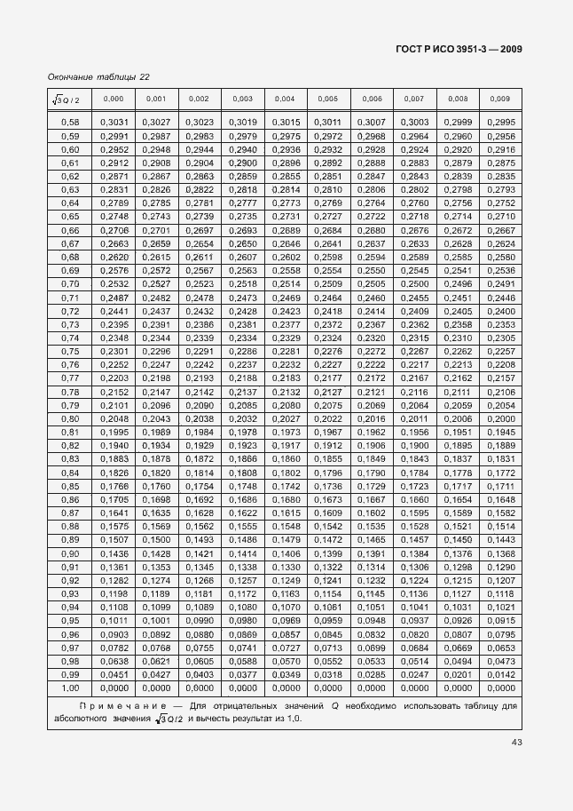 Страница 49 ГОСТ Р ИСО 3951-3-2009