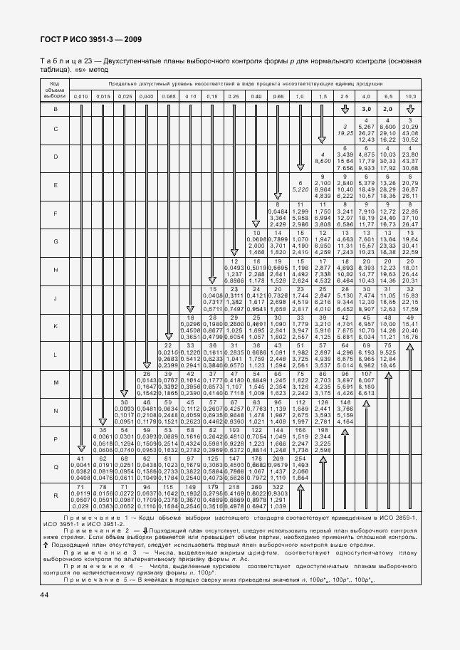 Страница 50 ГОСТ Р ИСО 3951-3-2009