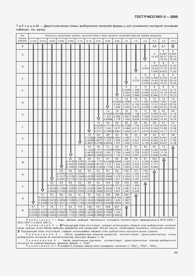 Страница 51 ГОСТ Р ИСО 3951-3-2009