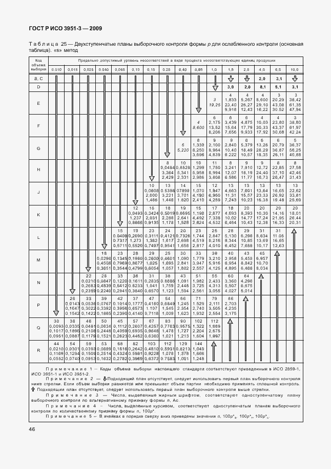 Страница 52 ГОСТ Р ИСО 3951-3-2009