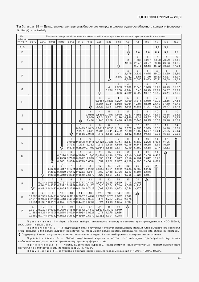 Страница 55 ГОСТ Р ИСО 3951-3-2009