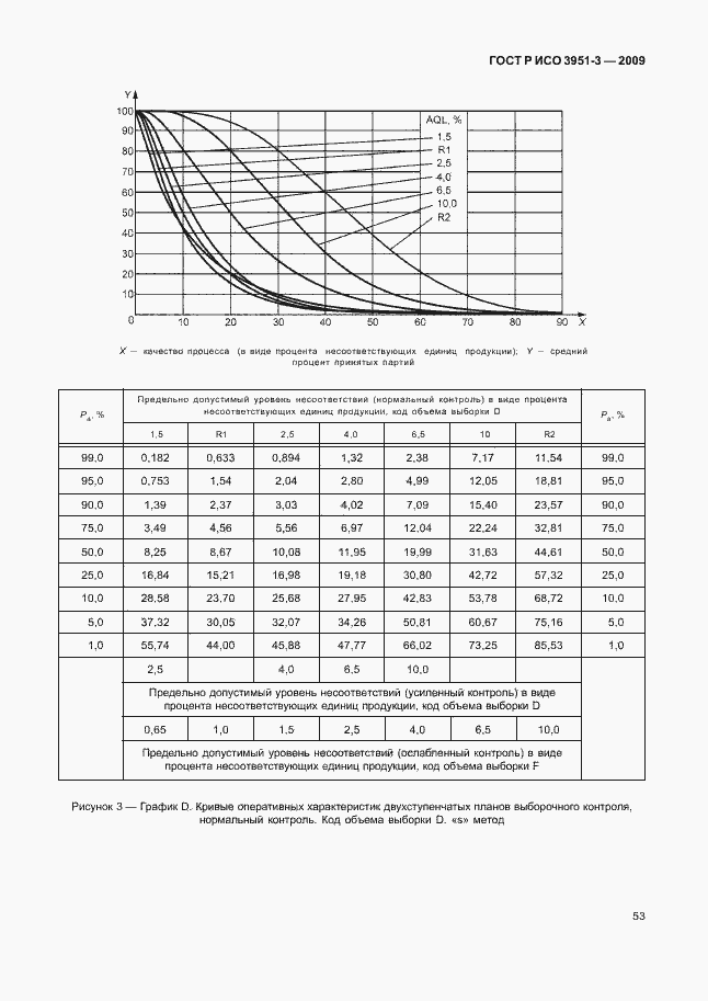 Страница 59 ГОСТ Р ИСО 3951-3-2009