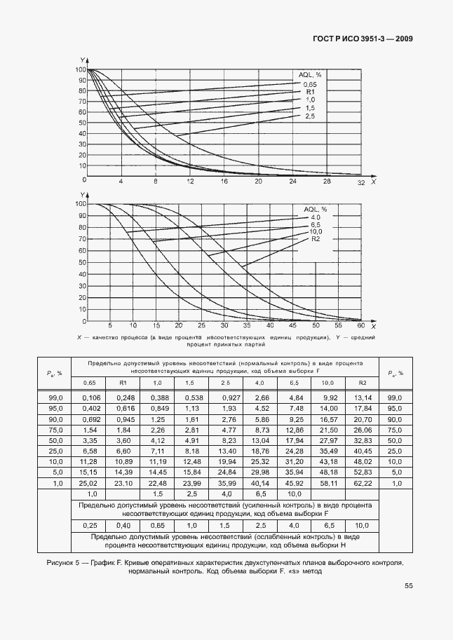 Страница 61 ГОСТ Р ИСО 3951-3-2009