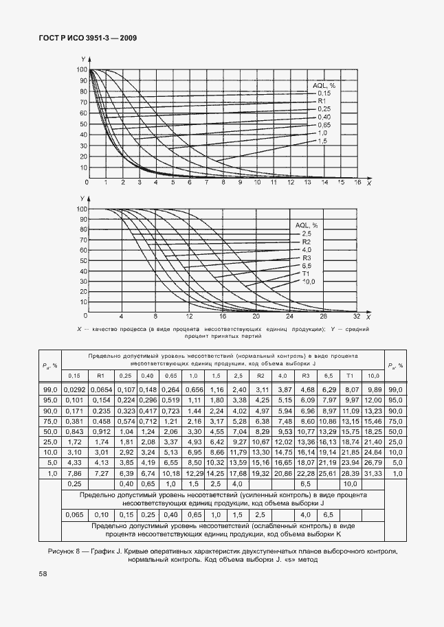 Страница 64 ГОСТ Р ИСО 3951-3-2009