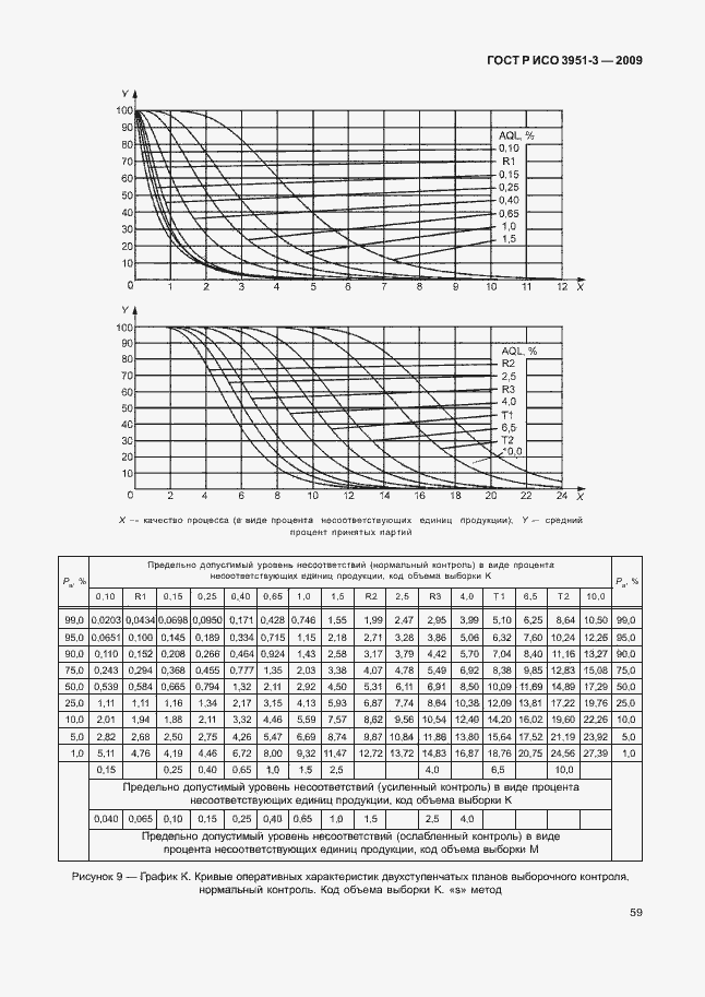 Страница 65 ГОСТ Р ИСО 3951-3-2009
