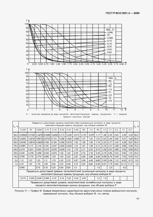 Страница 67 ГОСТ Р ИСО 3951-3-2009