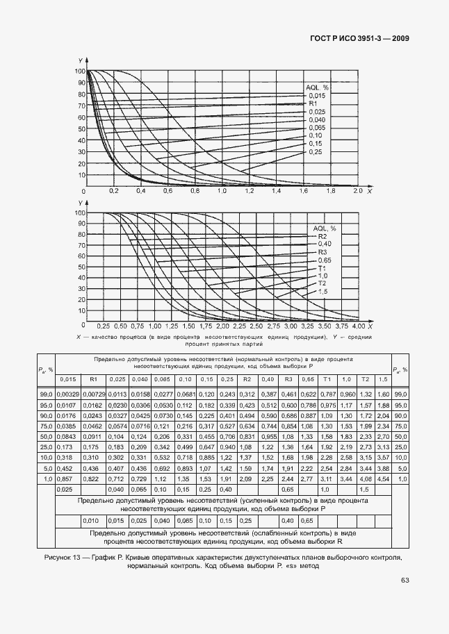 Страница 69 ГОСТ Р ИСО 3951-3-2009