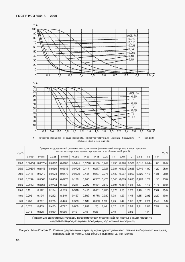 Страница 70 ГОСТ Р ИСО 3951-3-2009