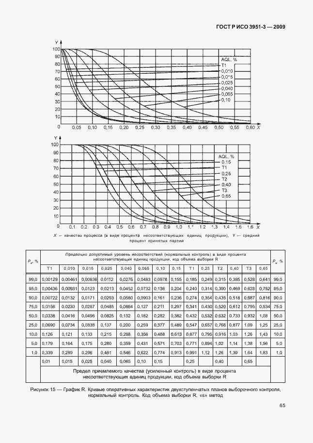 Страница 71 ГОСТ Р ИСО 3951-3-2009