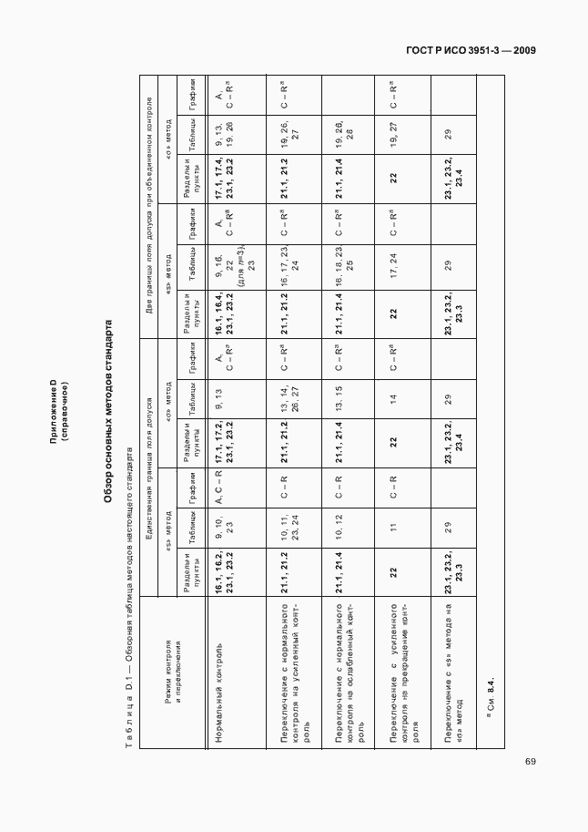 Страница 75 ГОСТ Р ИСО 3951-3-2009