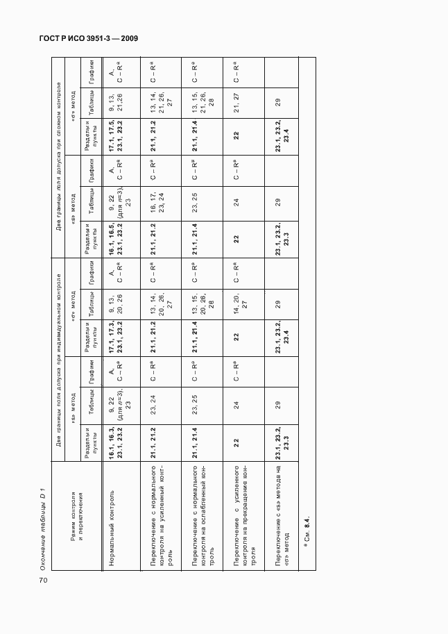 Страница 76 ГОСТ Р ИСО 3951-3-2009