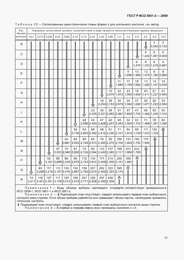 Страница 83 ГОСТ Р ИСО 3951-3-2009