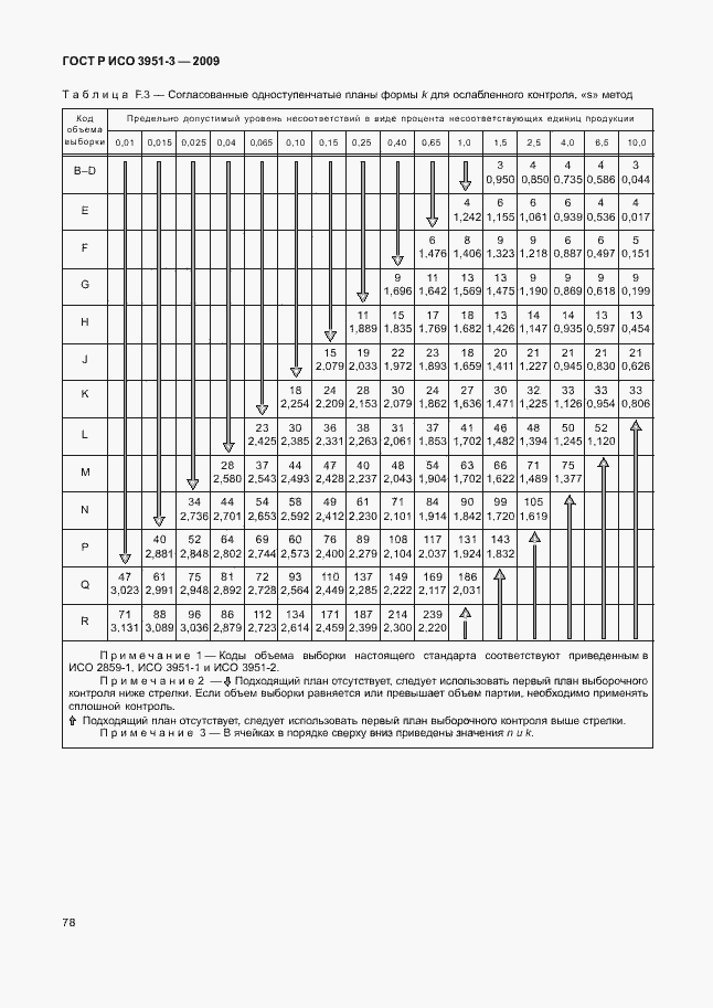 Страница 84 ГОСТ Р ИСО 3951-3-2009