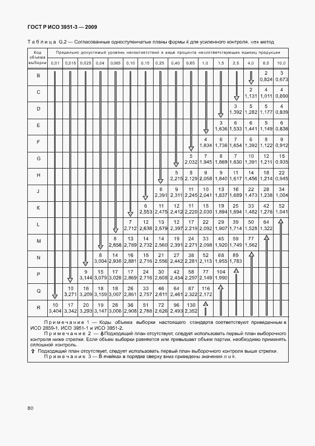 Страница 86 ГОСТ Р ИСО 3951-3-2009