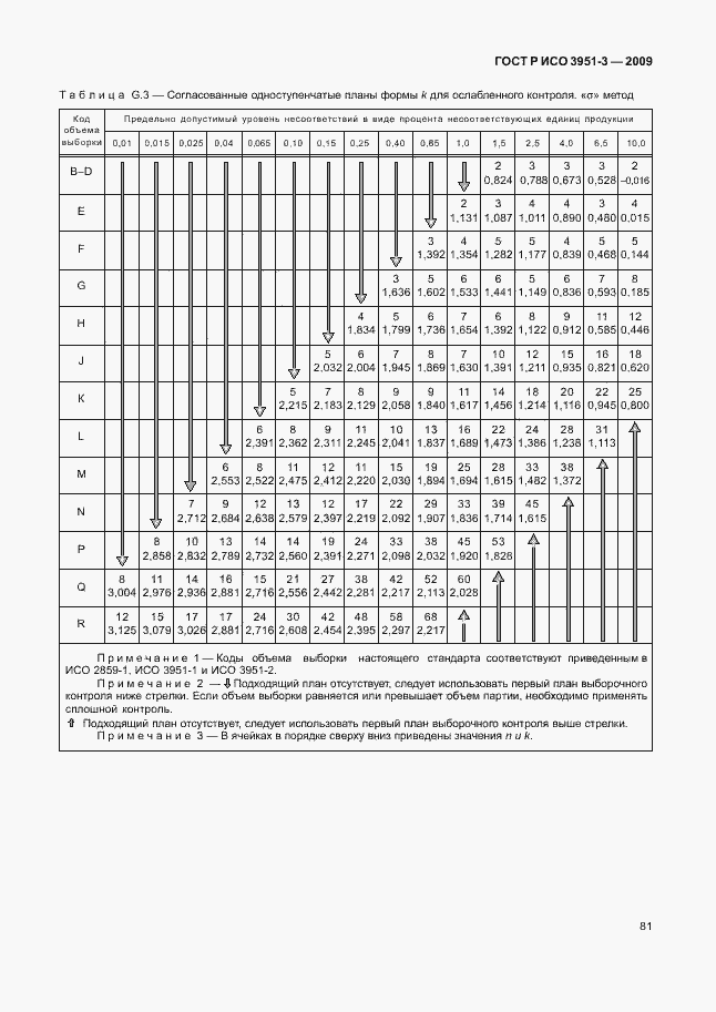 Страница 87 ГОСТ Р ИСО 3951-3-2009