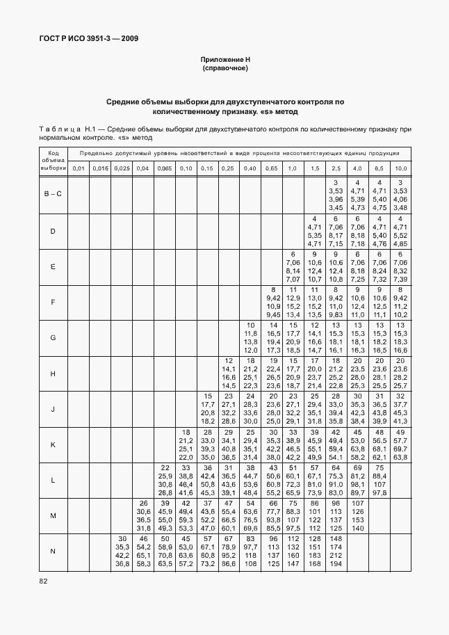 Страница 88 ГОСТ Р ИСО 3951-3-2009