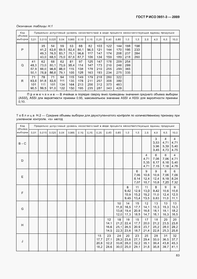 Страница 89 ГОСТ Р ИСО 3951-3-2009