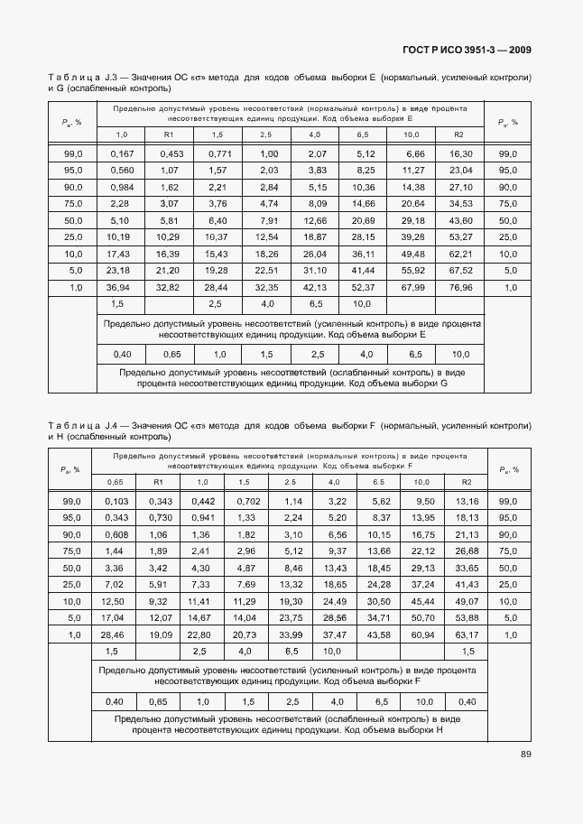 Страница 95 ГОСТ Р ИСО 3951-3-2009
