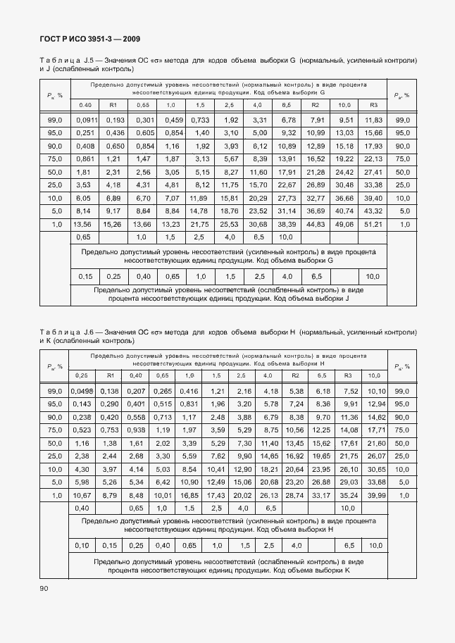 Страница 96 ГОСТ Р ИСО 3951-3-2009