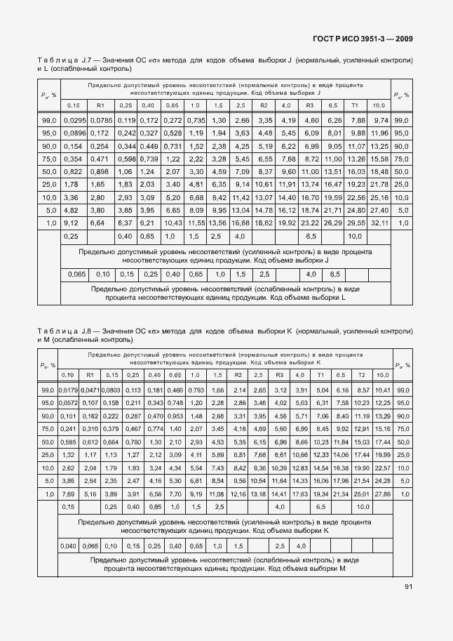 Страница 97 ГОСТ Р ИСО 3951-3-2009
