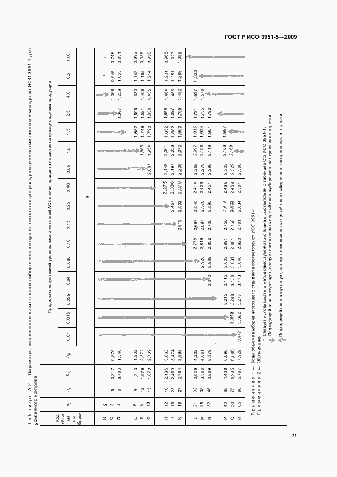 Страница 27 ГОСТ Р ИСО 3951-5-2009