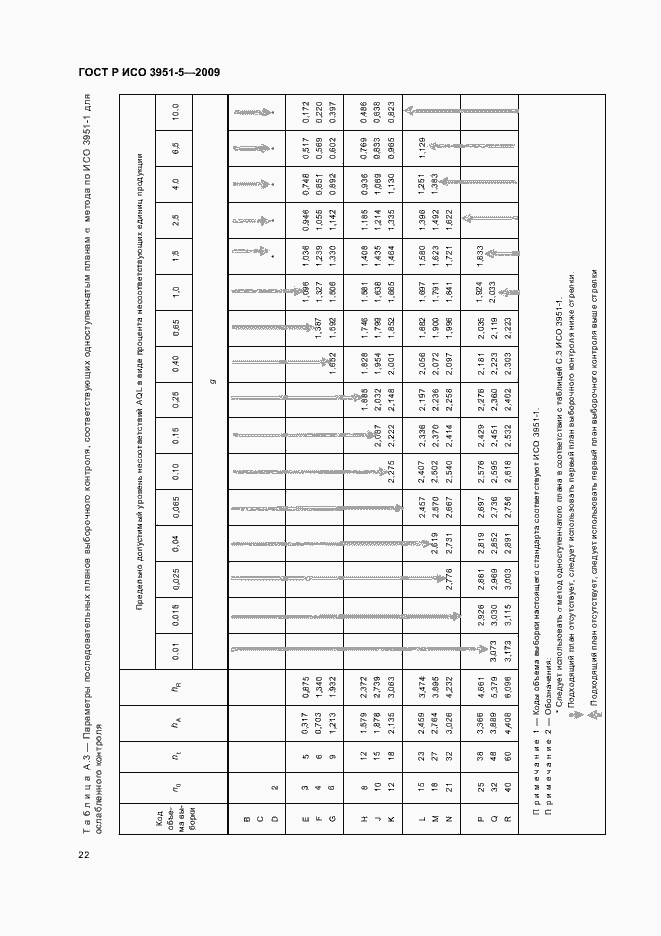 Страница 28 ГОСТ Р ИСО 3951-5-2009