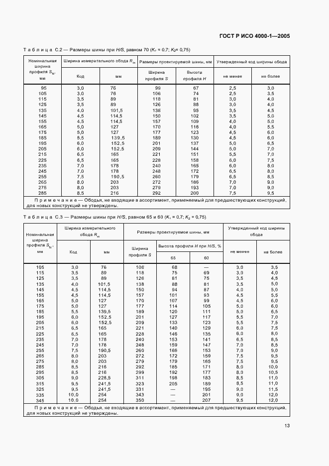 Страница 16 ГОСТ Р ИСО 4000-1-2005