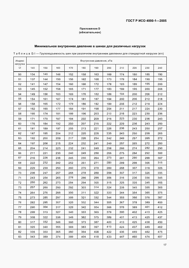 Страница 20 ГОСТ Р ИСО 4000-1-2005
