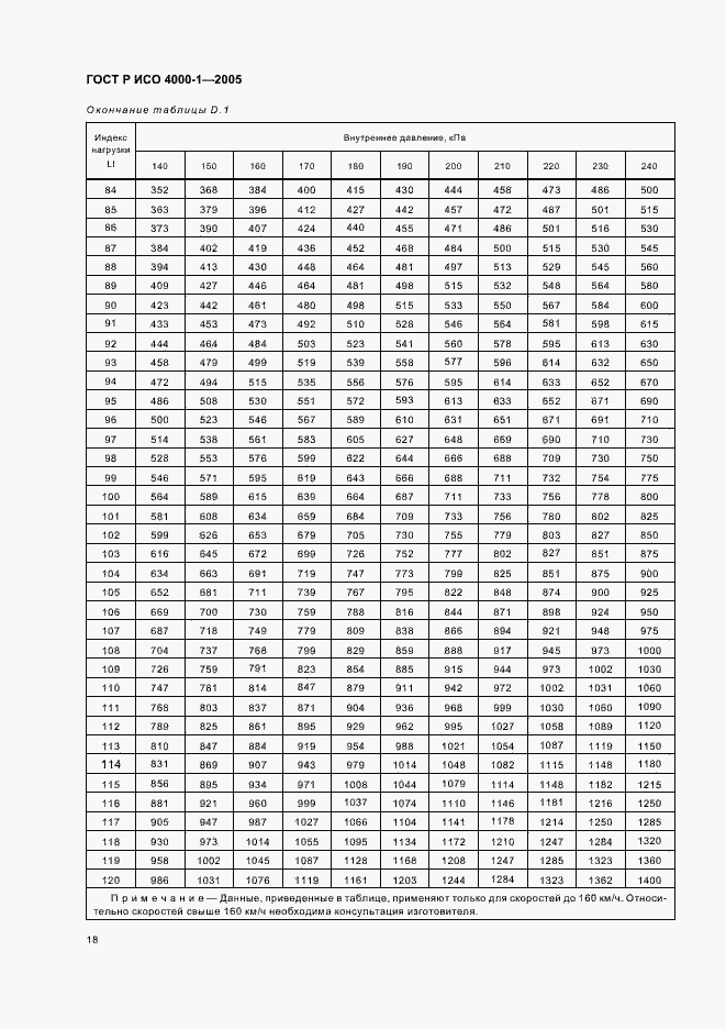 Страница 21 ГОСТ Р ИСО 4000-1-2005