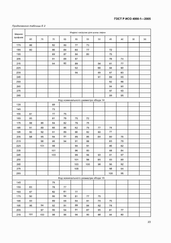 Страница 26 ГОСТ Р ИСО 4000-1-2005