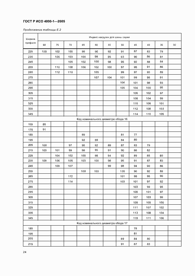 Страница 27 ГОСТ Р ИСО 4000-1-2005