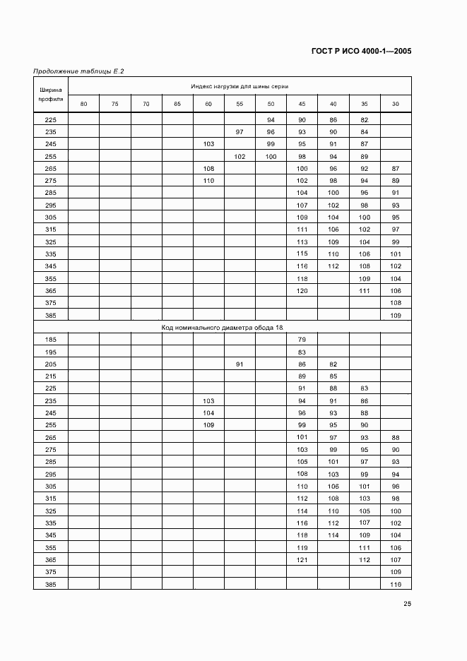 Страница 28 ГОСТ Р ИСО 4000-1-2005